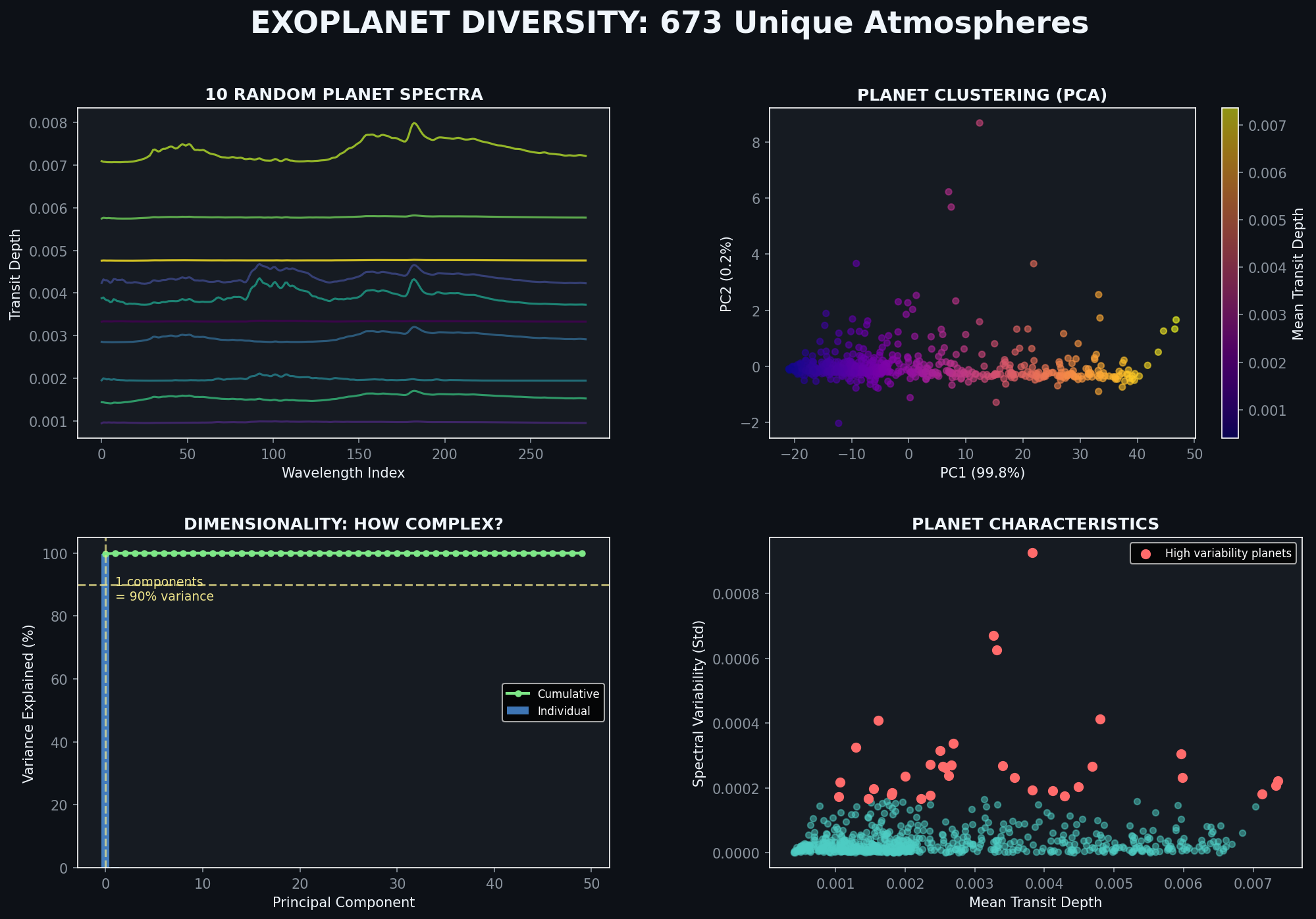Planet Diversity