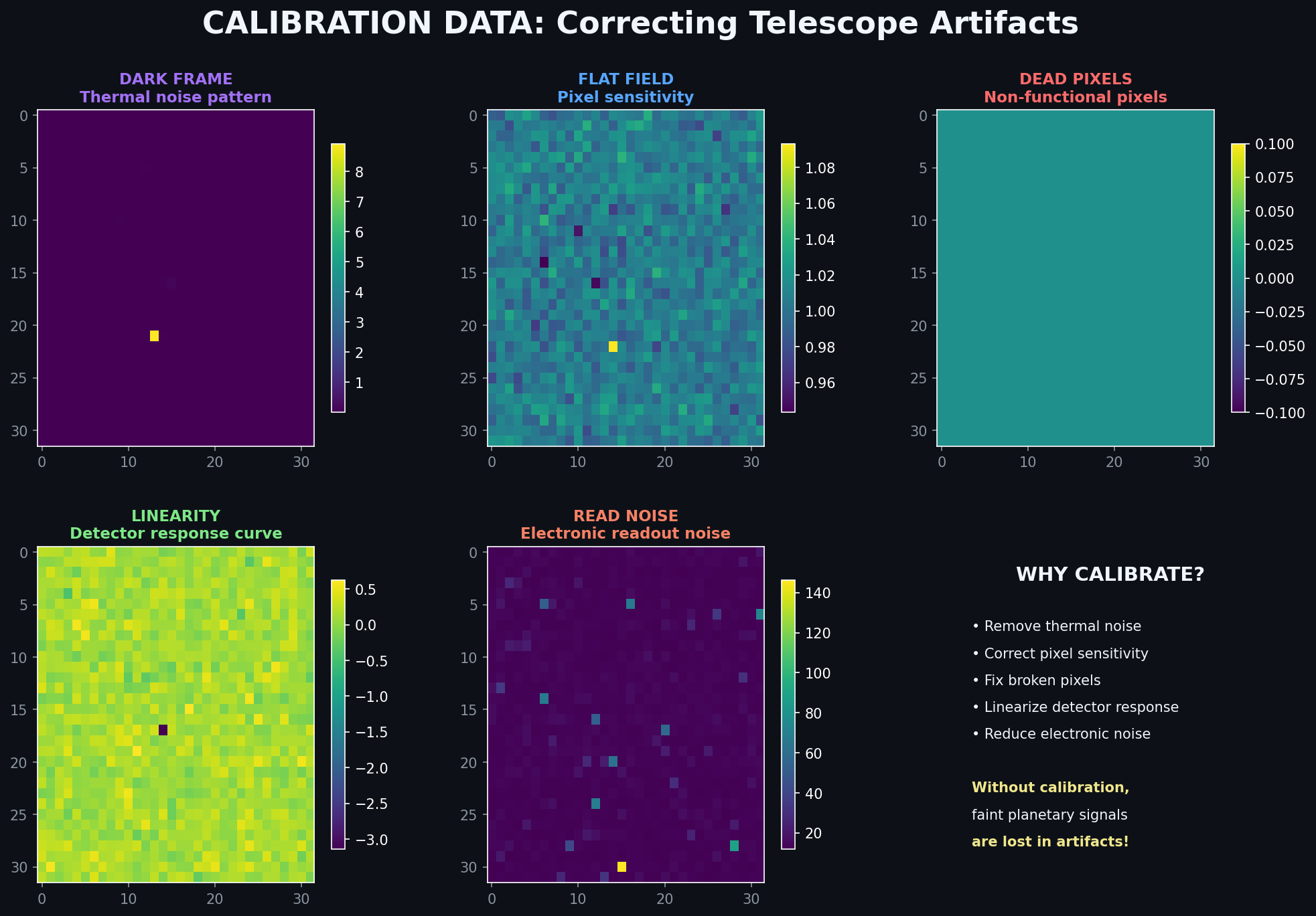 Calibration Data