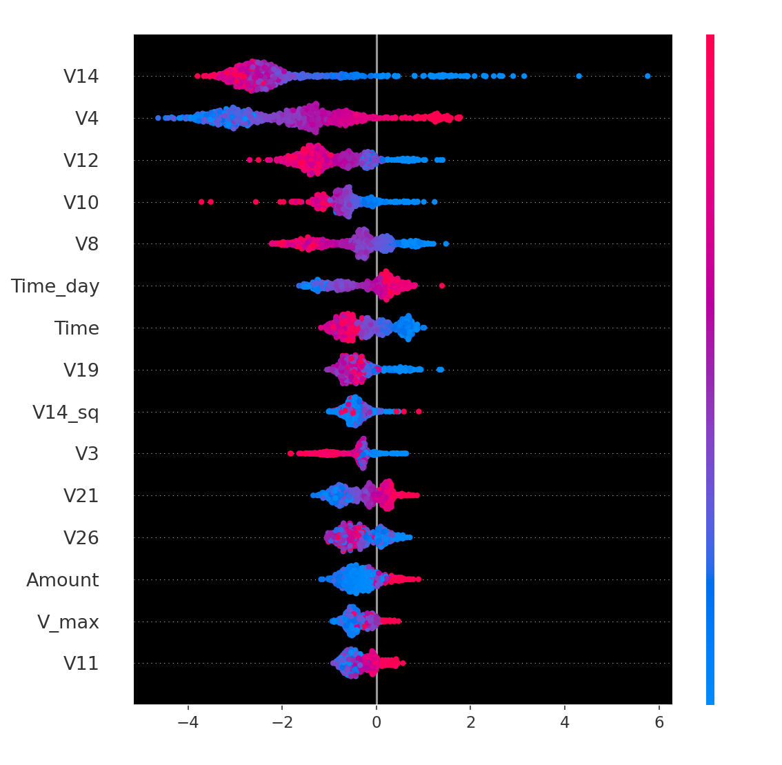 SHAP Feature Importance