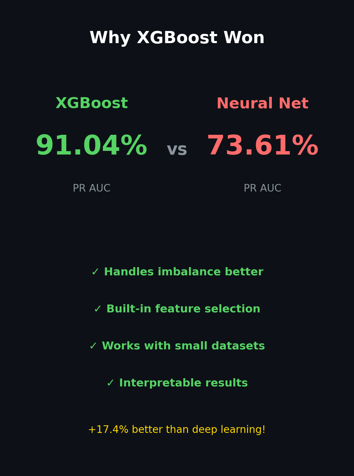 XGBoost vs DL