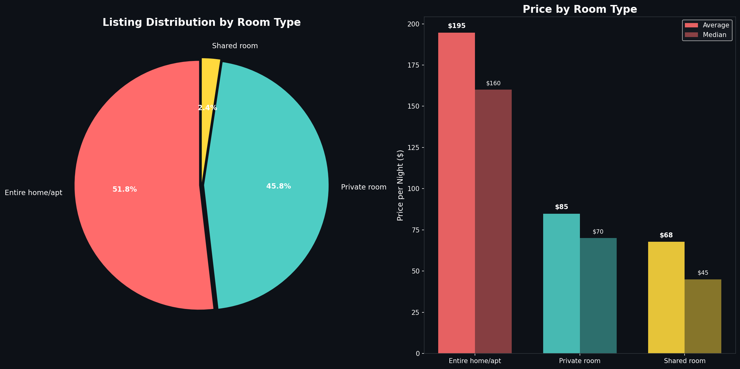 Room Types