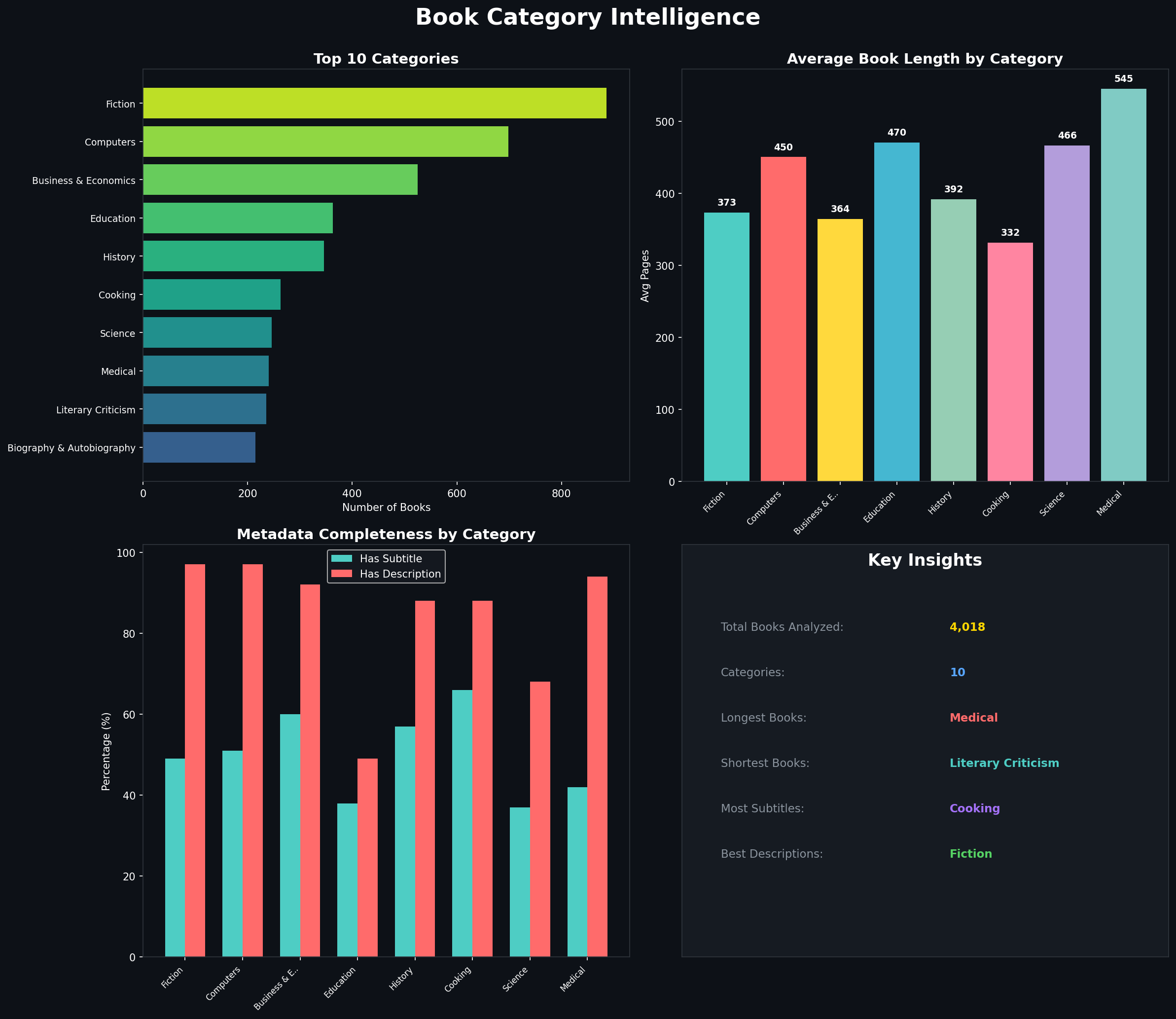 Category Intelligence
