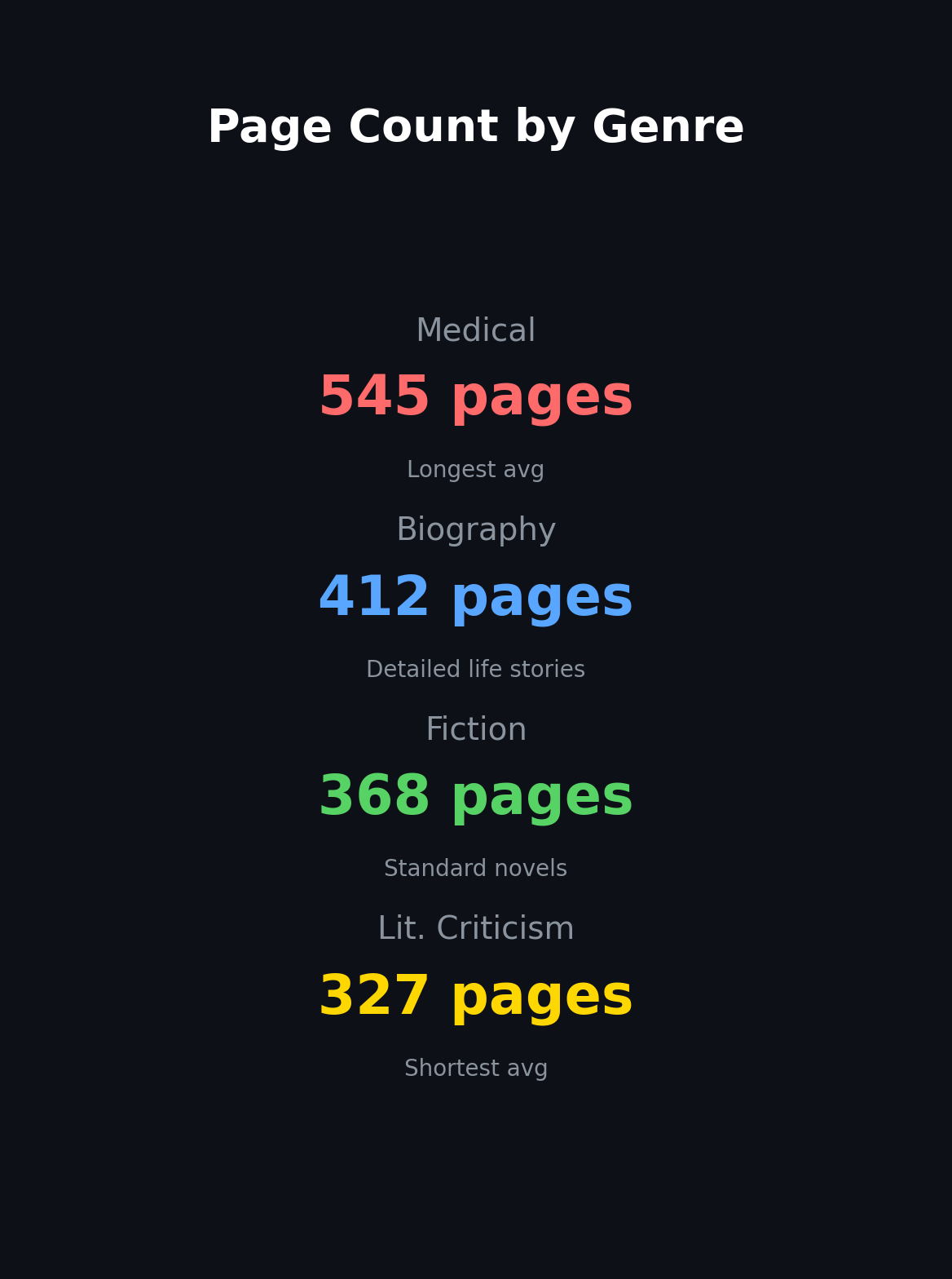 Page Count
