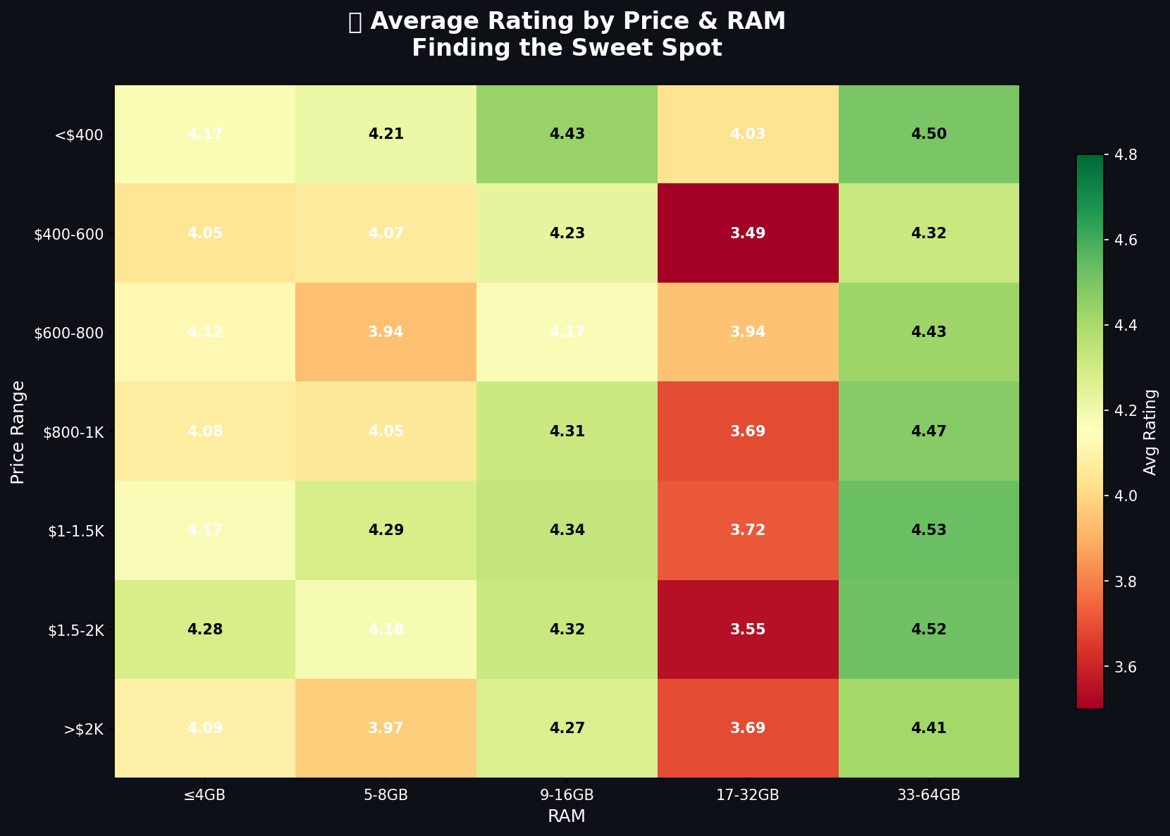 Spec Heatmap