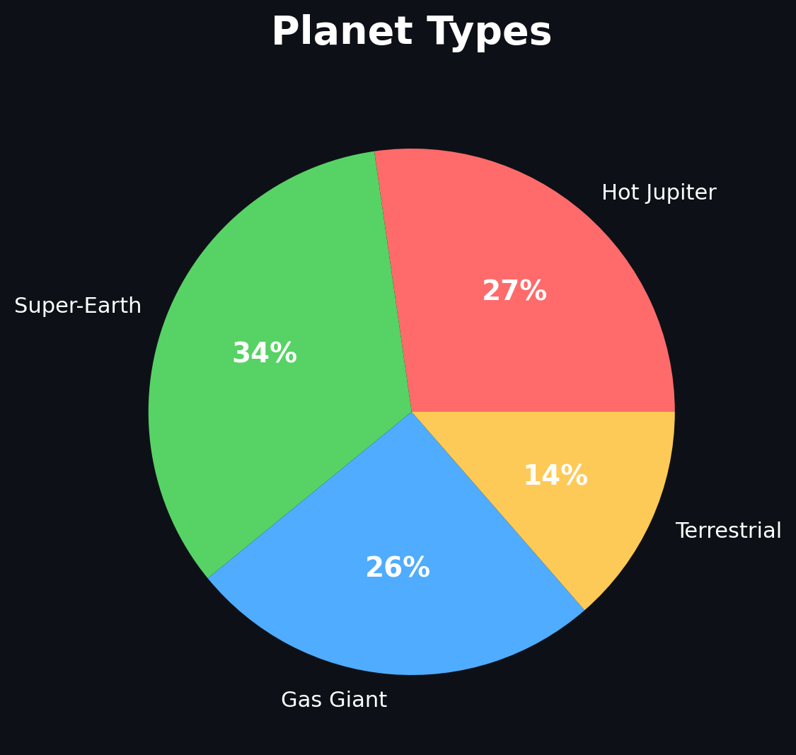 Planet Types