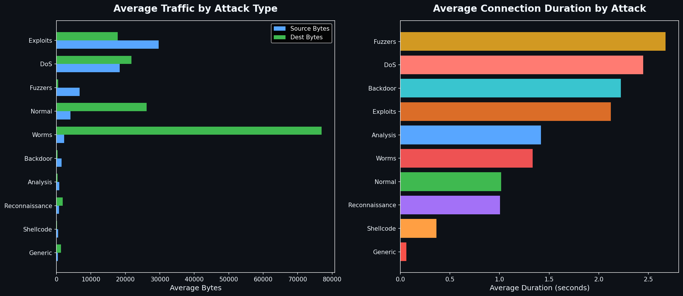 Traffic Volume Analysis