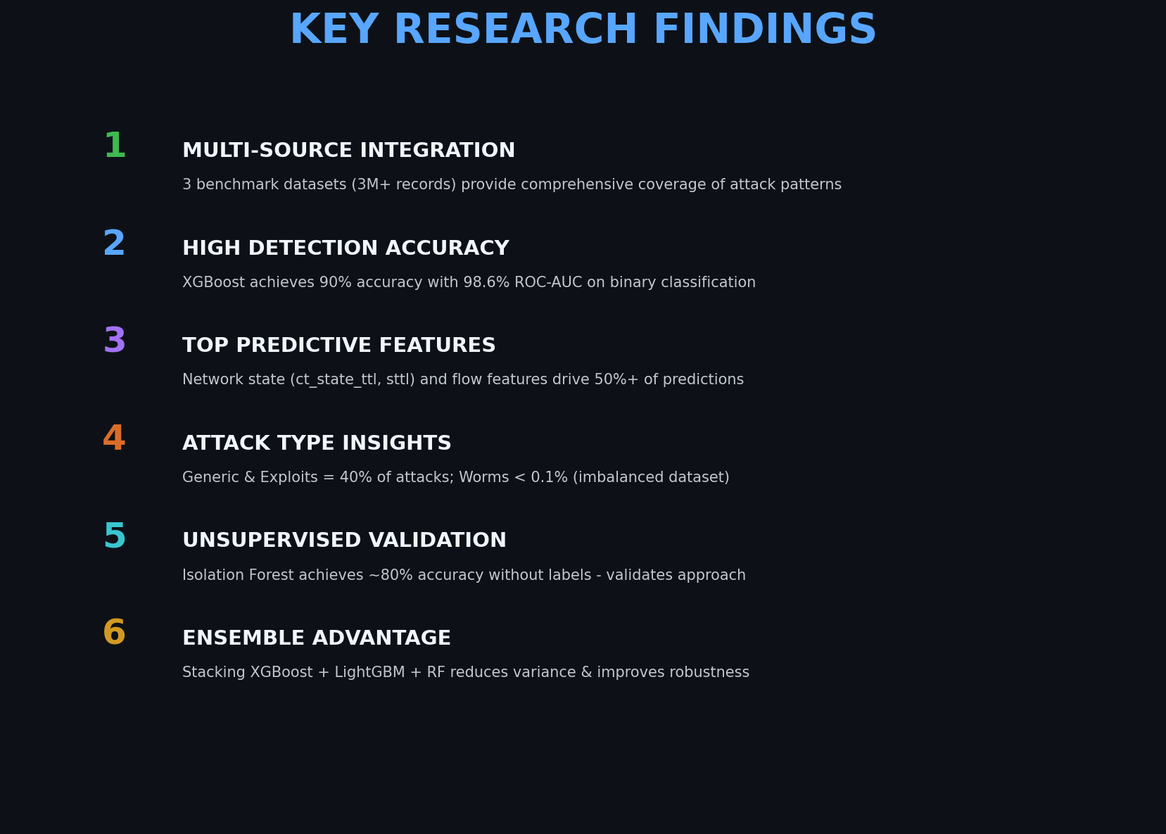 Key Research Findings