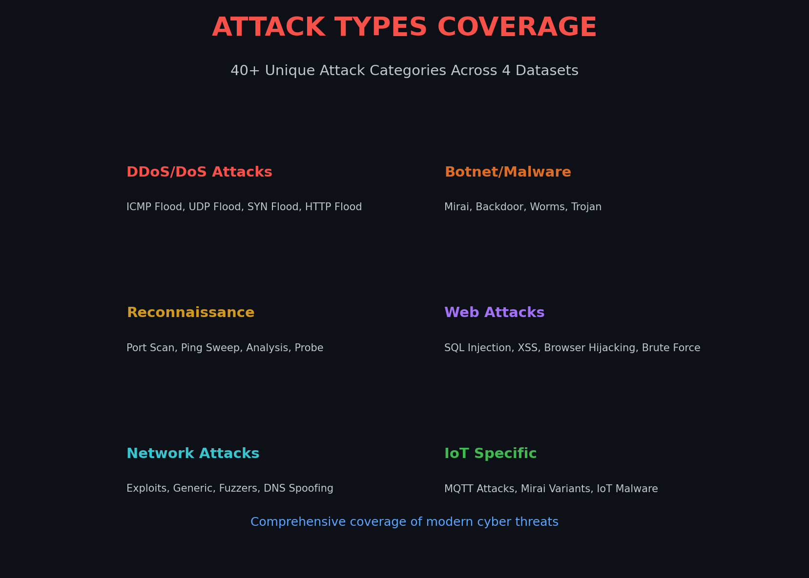 Attack Coverage