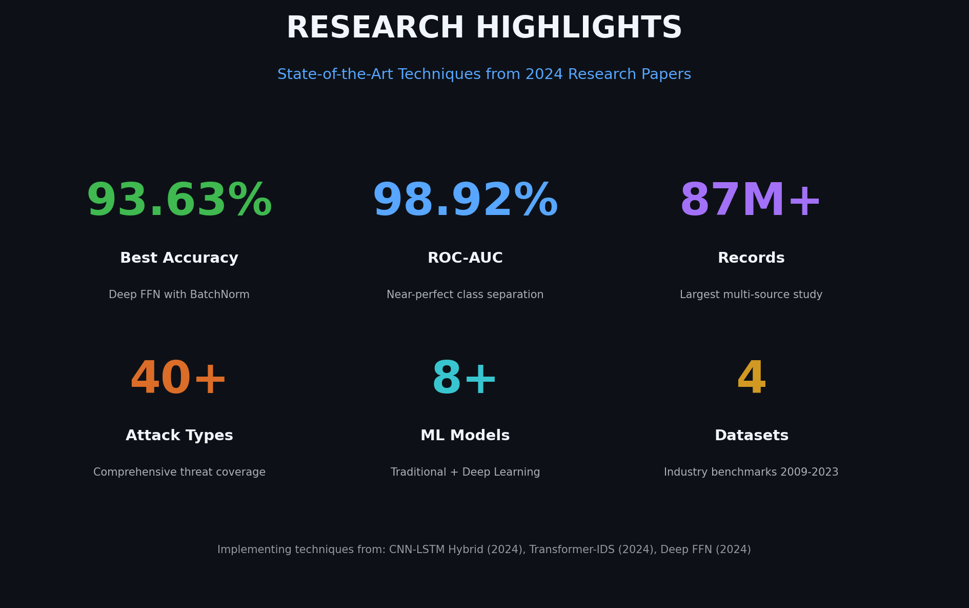Research Highlights