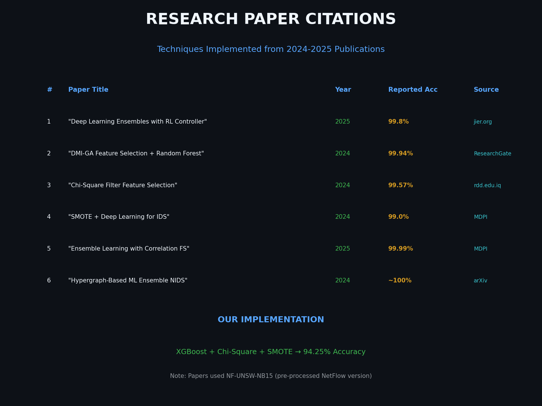 Research Citations