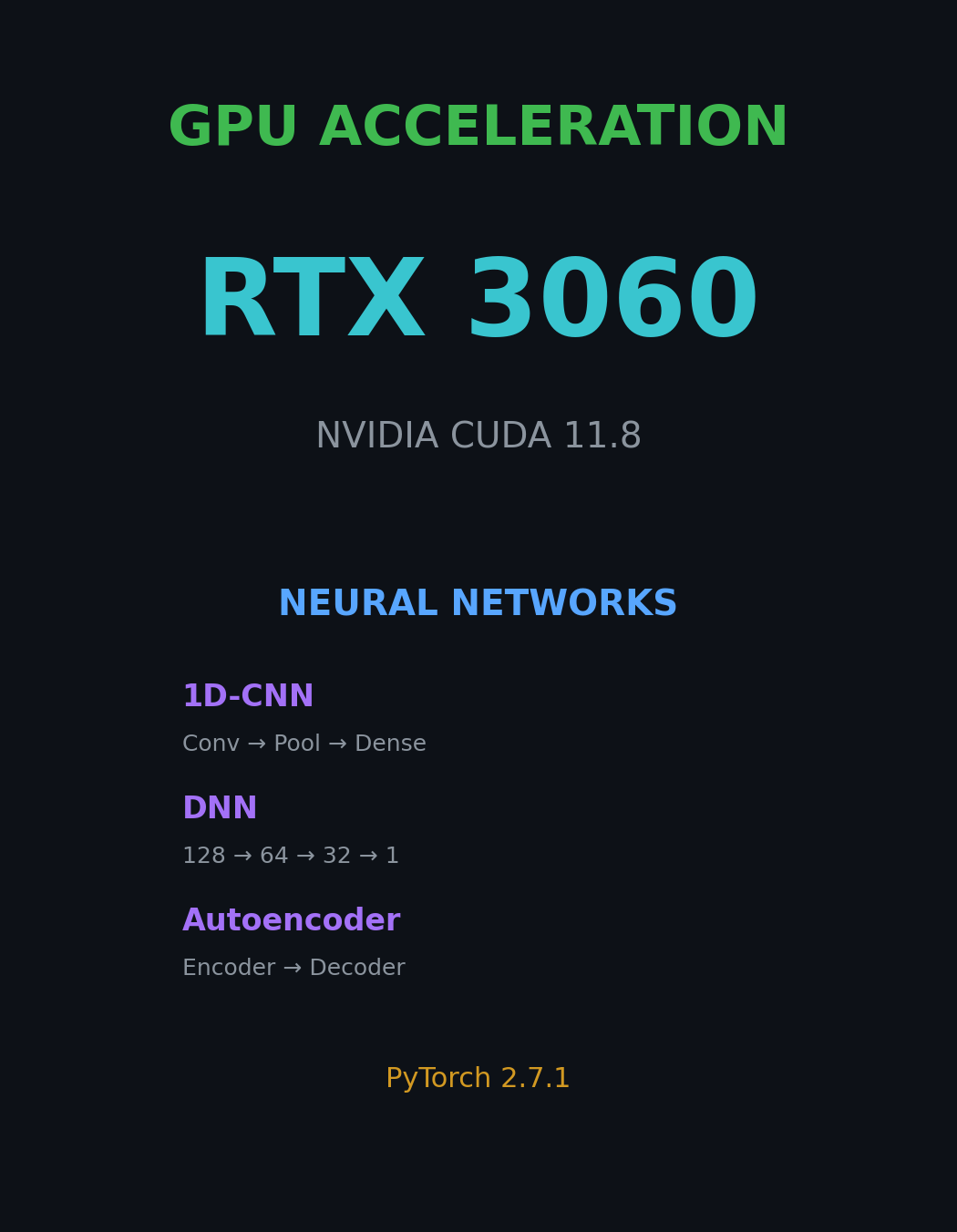 GPU Acceleration